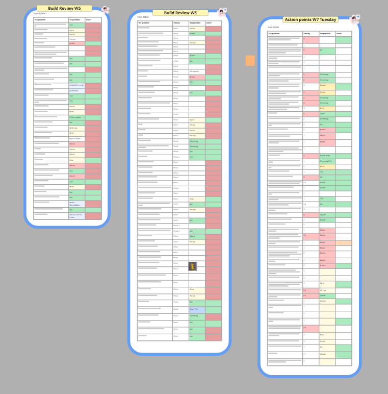 The action point list from the week 6 build review