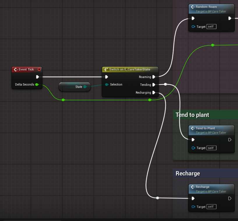The caretaker event graph switching on its current state every tick