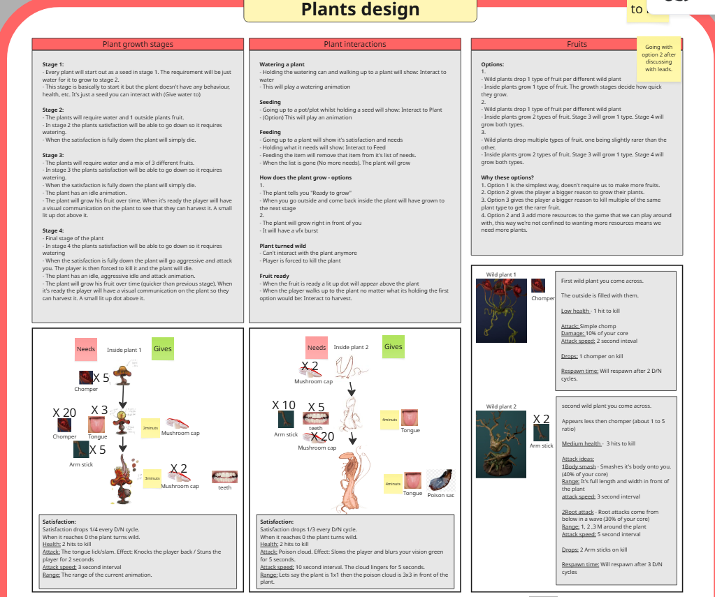 The plant design board made by Jeroen, describing growth stages, interactions and fruit